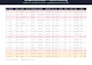cleanup and improve your excel spreadsheets